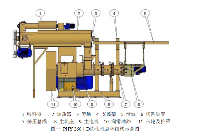 ����PHY 260��D�򻯙C�f����