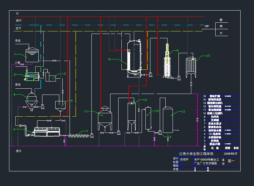 u͹Sa(chn)ˇcadDua(chn)ˇdwgD