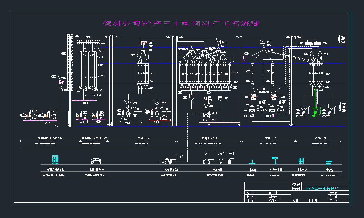ra30ϏSˇcadDCеOcadD