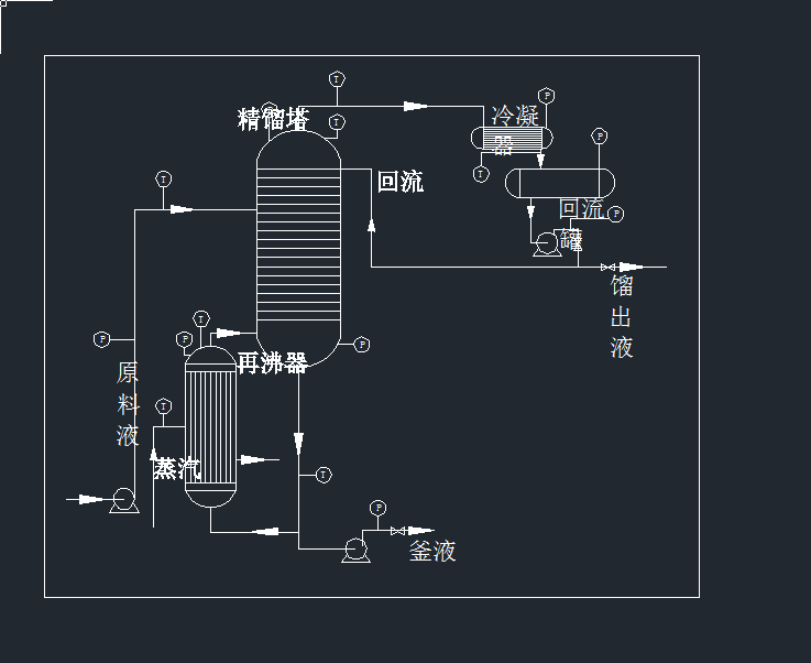 ���x�״�-ˮ���Һ���s��ˇ����cad�D��dwg�D��