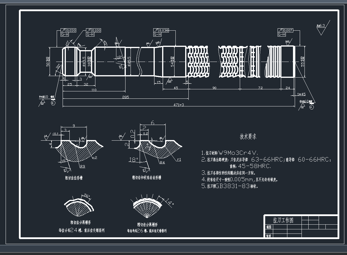 DCADD