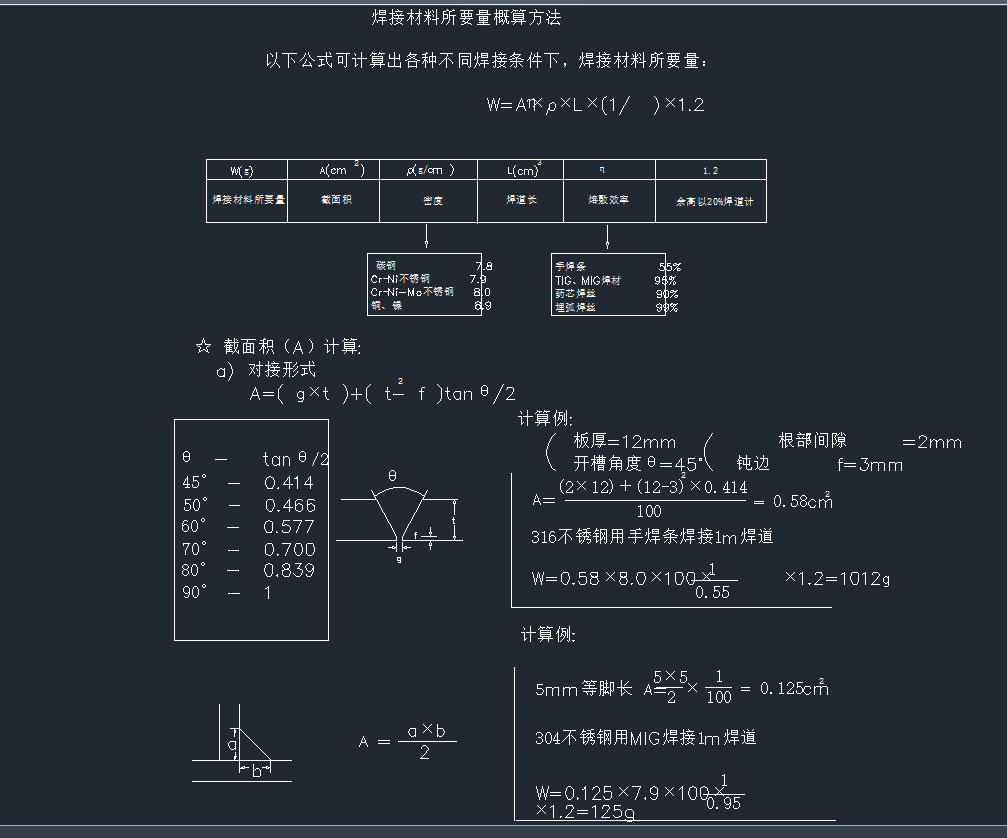 Ӌ㹫ʽCADD